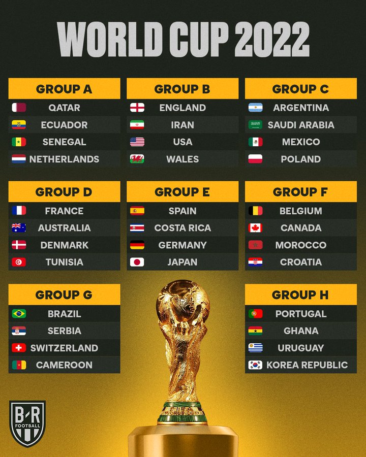 The groups for the 2022 World Cup